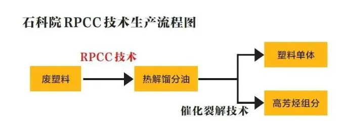 康发双螺杆造粒机助力中石化塔河分公司3.5万吨/年废弃地膜连续热裂解工业示范项目